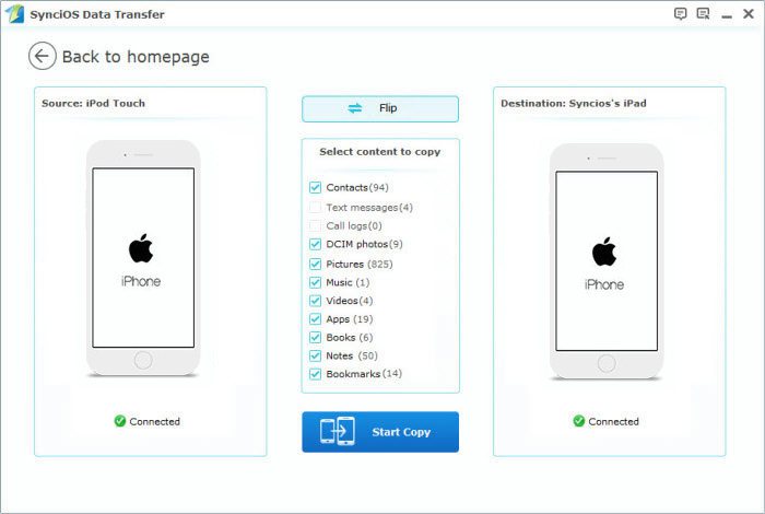 iPhone 4s para iPhone 6 plus