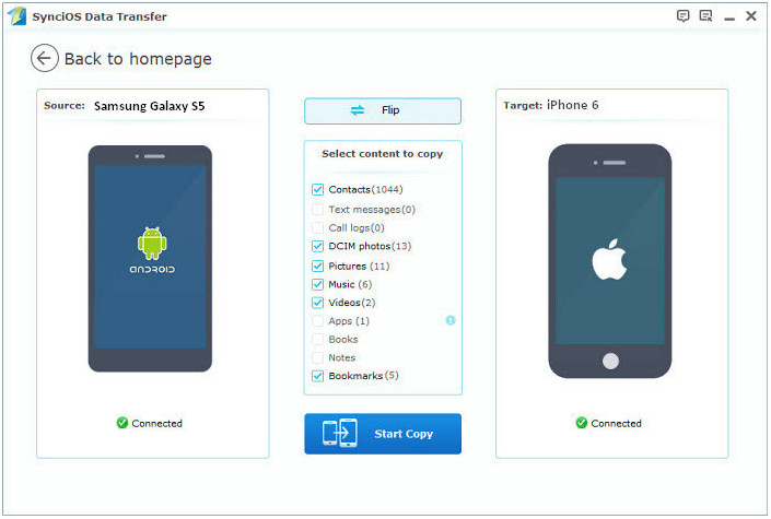 All About Ringtones Download How To Transfer Data From Samsung All About Ringtones Download How To Transfer Data From Samsung