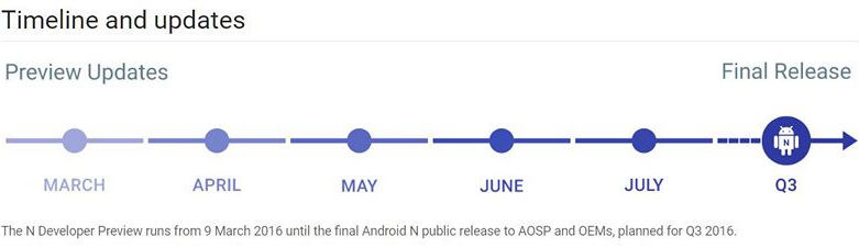 Android N release