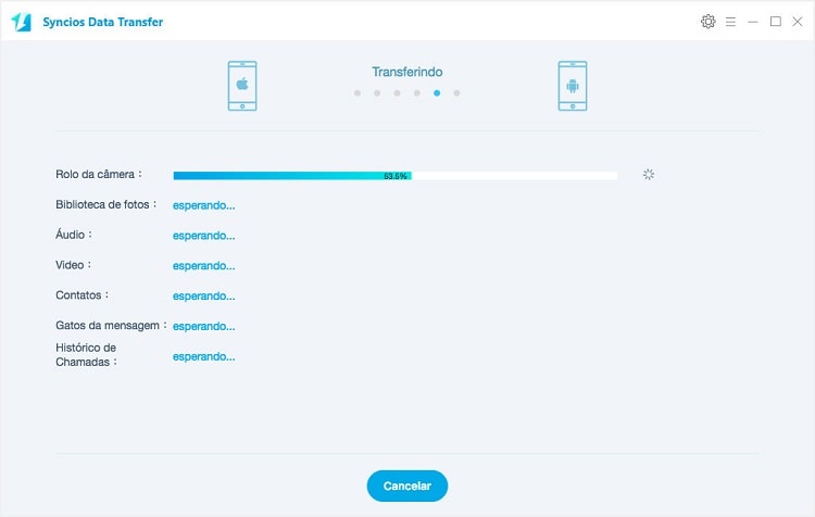 start transfer process