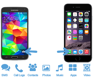 iPhone Data Transfer for Windows