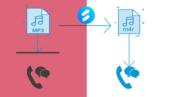 Convert MP3 to M4R for iPhone ringtone