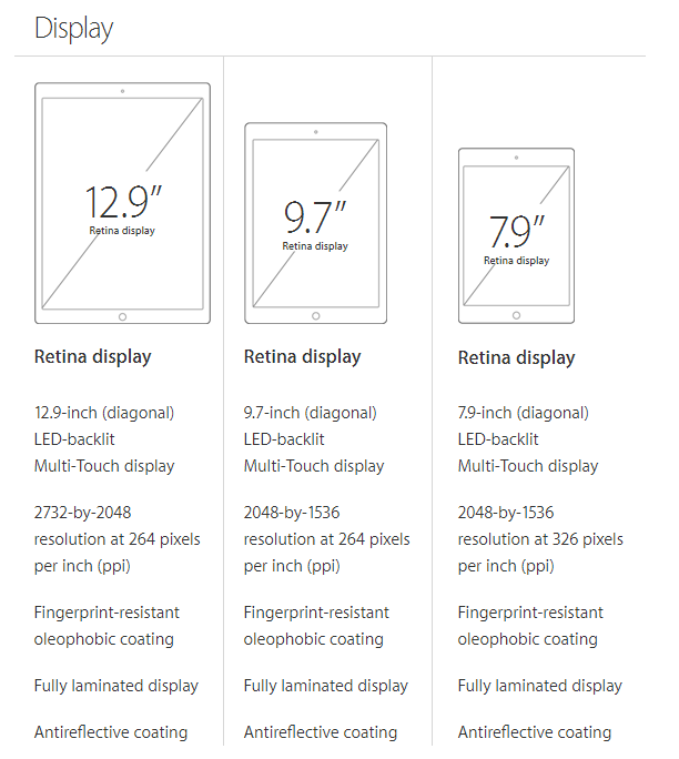 sync old ipad to new ipad pro