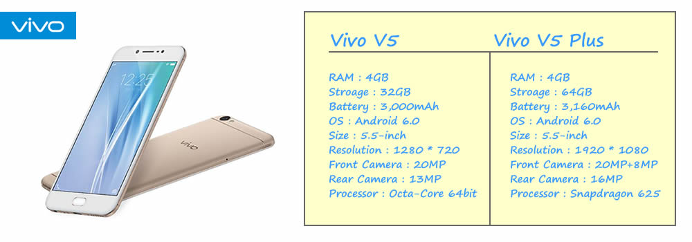 vivo v5/v5 plus feature