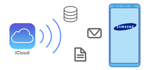 sync icloud to samsung