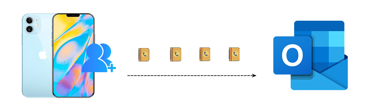 Sync iPhone 12(Pro) Contacts to Outlook