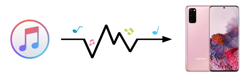 sync iTunes library to Samsung Galaxy S25