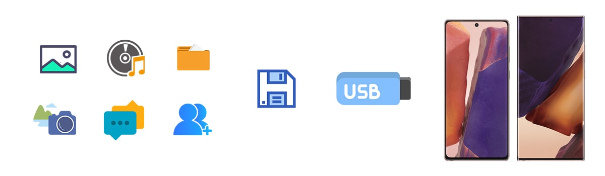 transfer data between Samsung Galaxy Note 20 and USB Drive or SD card