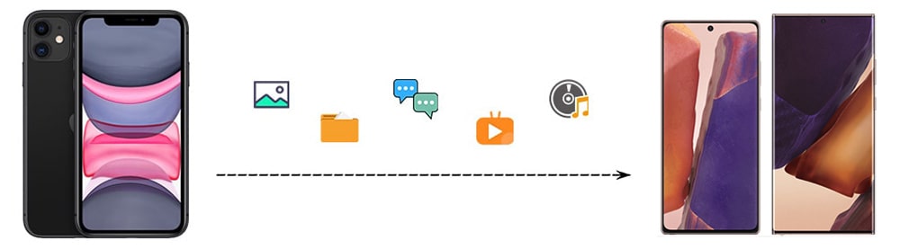 transfer iPhone data to Samsung Galaxy Note 20