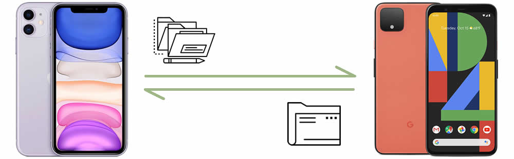 transfer data from iphone to google pixel 4