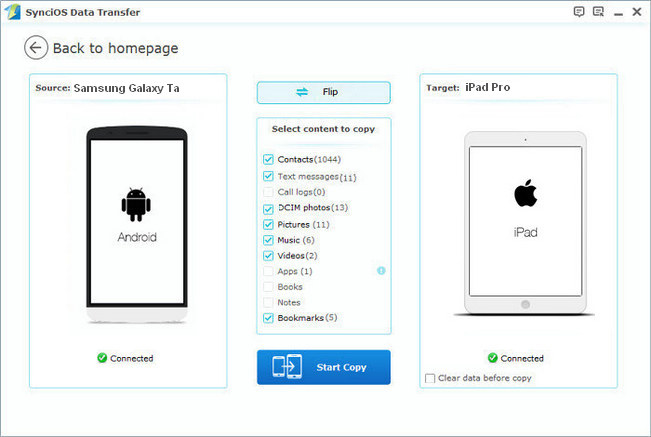 sync android music to ipad 