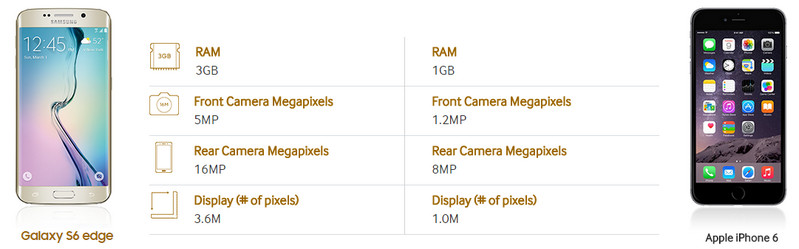 Samsung Galaxy S25 Ultra vs iPhone 6