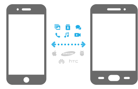 Syncios data transfer