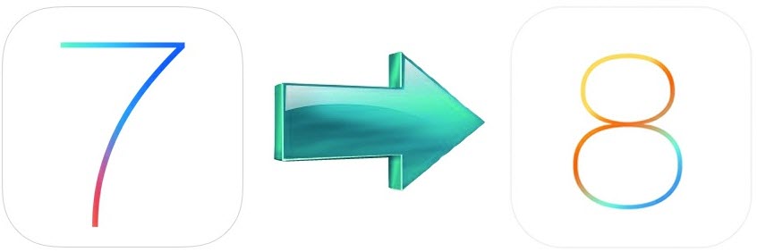 Syncios iOS 18 ios 8 Transfer