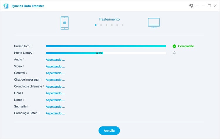 start backup process